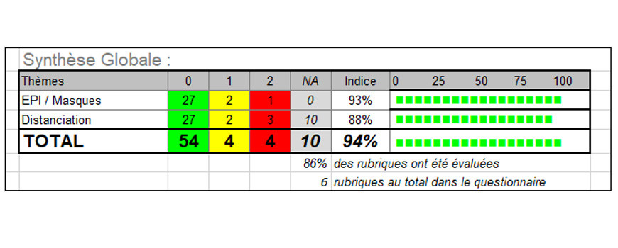 RESULTAT AUDIT COVID-19 : SEMAINE 21