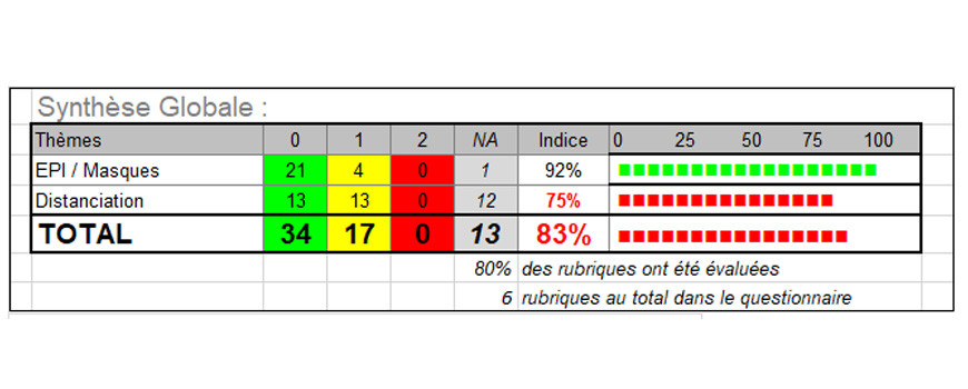 RESULTAT AUDIT COVID-19 : SEMAINE 23