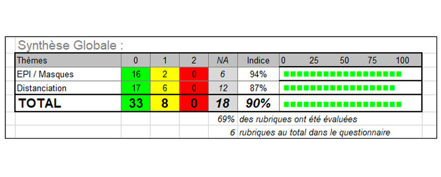 DERNIER AUDIT COVID : SEMAINE 24