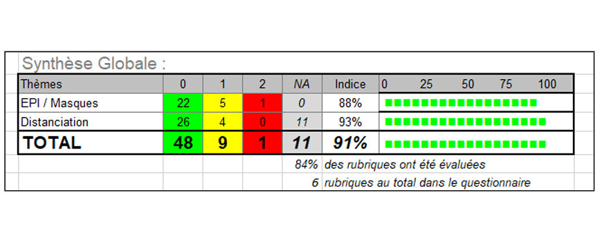 AUDIT COVID S36