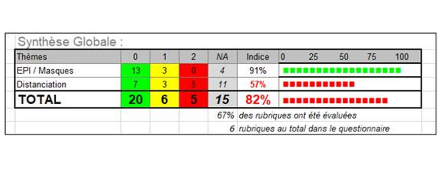 RESULTAT AUDIT COVID-19 : SEMAINE 02