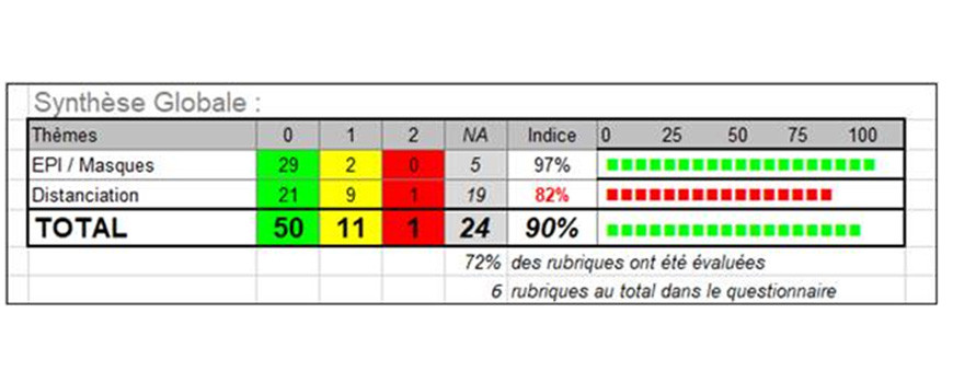 RESULTAT AUDIT COVID-19 : SEMAINE 03