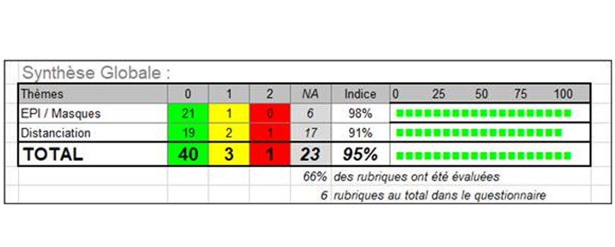 RESULTAT AUDIT COVID-19 : SEMAINE 04