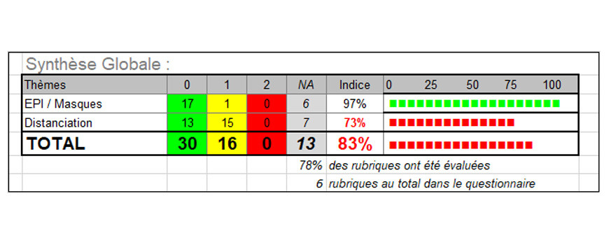 RESULTAT AUDIT COVID-19 : SEMAINE 10