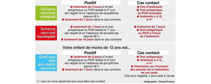REGLES D’ISOLEMENT – RAPPEL -
