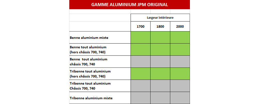 GAMME ALUMINIUM JPM ORIGINAL : LARGEURS DISPONIBLES